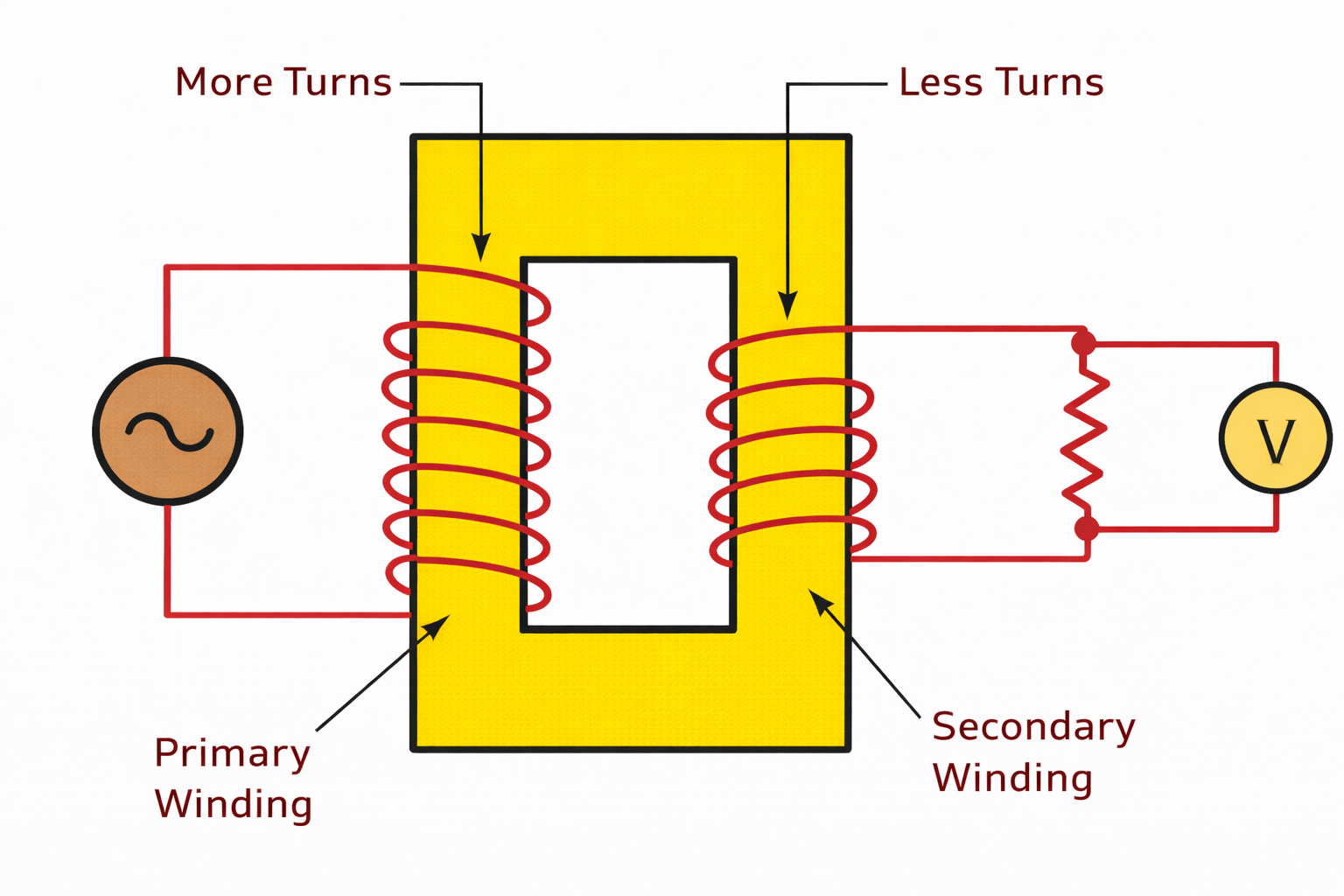 Graphic-showing-the-basic-design-potential-transformer