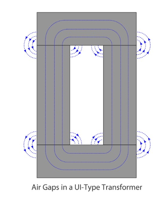 cmi-capabilities-r-core-2